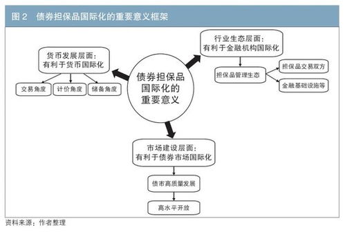 保税区的含义及其重要作用