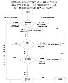 如何依法合理处理？