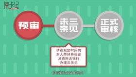 办理信用卡的条件及注意事项