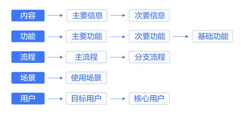 激发团队潜力的关键策略