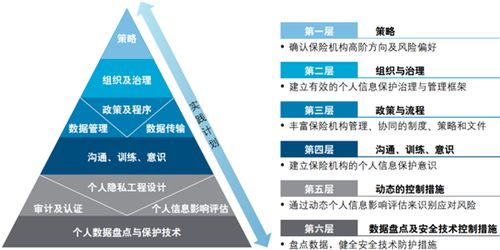 助力企业和个人合规发展