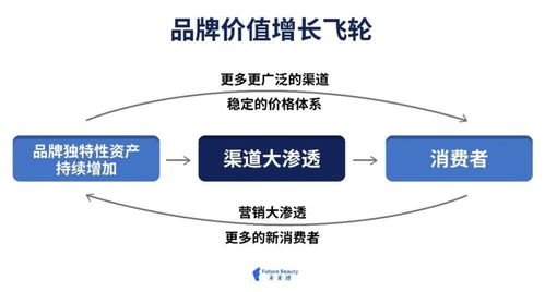 保护您的品牌价值