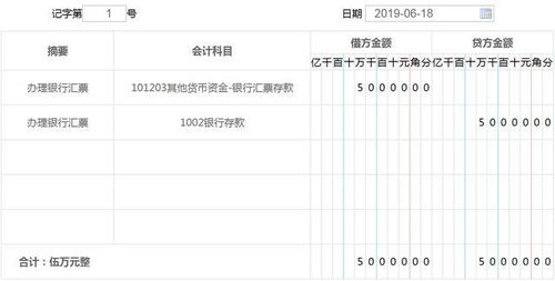 轻松掌握你的财务健康