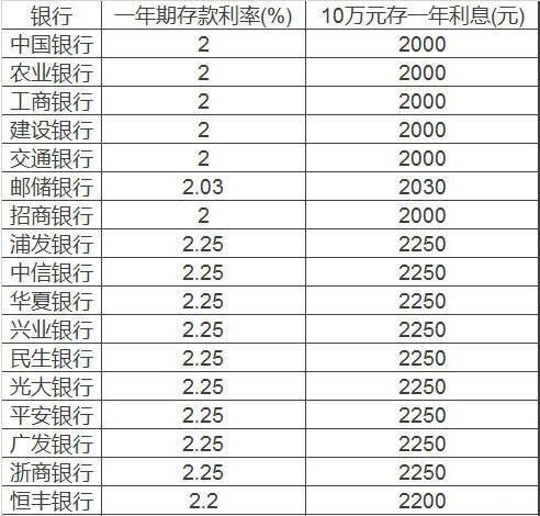 1万元一年利息是多少？轻松解读贷款与储蓄的奥秘