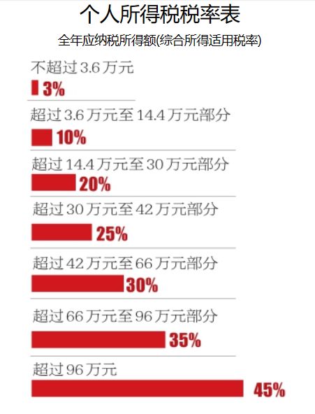 银行偷偷开通养老金账户？真相究竟如何？