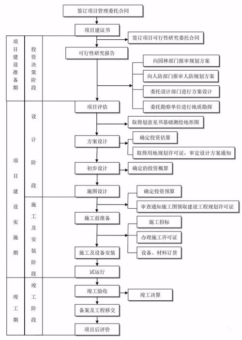 建设工程合同全解析，从签订到履约的全流程指南