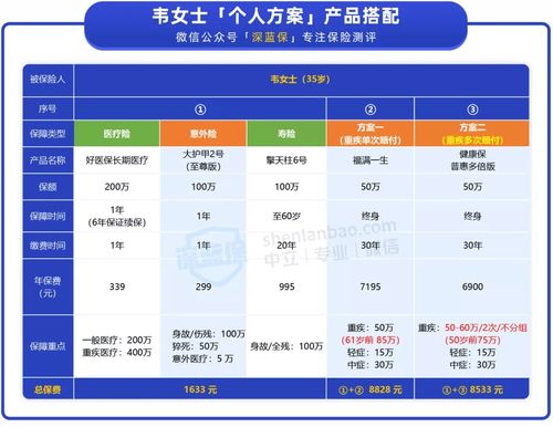 个人如何购买养老保险，全面指南与实用建议