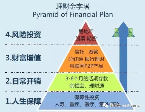 揭秘基金回报率，如何读懂、评估和最大化您的投资收益