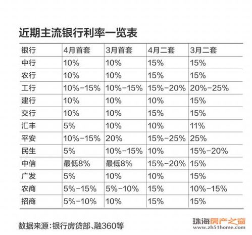 揭秘个人商业贷款利率，如何选择最优贷款方案？