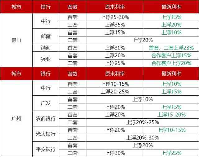 揭秘个人商业贷款利率，如何选择最优贷款方案？