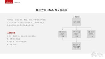 校生证明的重要性及应用场景