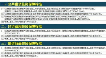 如何顺利申请保障房，实用指南与常见问题解答