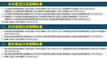 如何顺利申请保障房，实用指南与常见问题解答