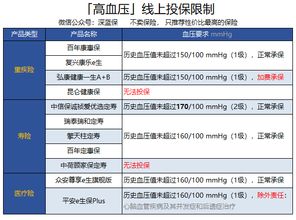 个人购买医疗保险的全面指南与策略