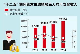 深入解析城镇居民可支配收入，现状、影响与未来展望