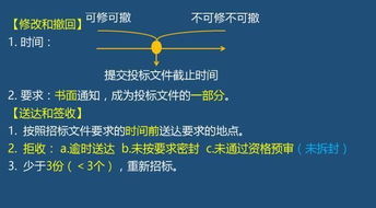 掌握投标有效期，轻松应对招投标流程