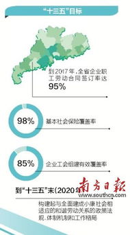 构建和谐劳动关系的基石