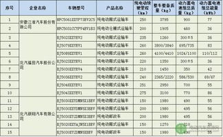 买车必读！轻松掌握车辆购置税纳税申报表