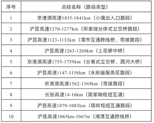 清明节高速免费政策解析与出行建议