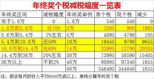 年终奖计算全解析，助您轻松掌握奖金分配的奥秘