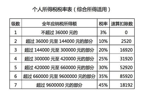 年终奖计算全解析，助您轻松掌握奖金分配的奥秘