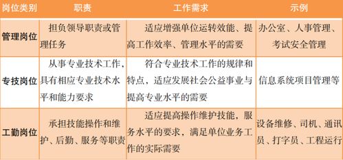 深入解读事业单位，定义、分类及对社会的重要作用