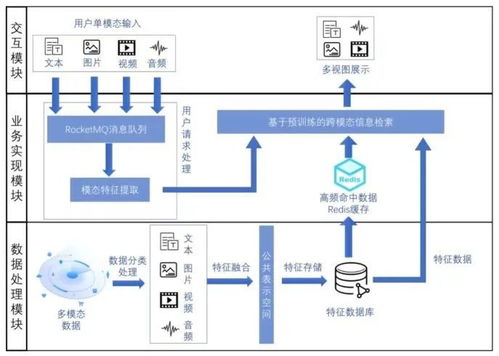 上海居转户条件全解析，实现梦想的路径与攻略