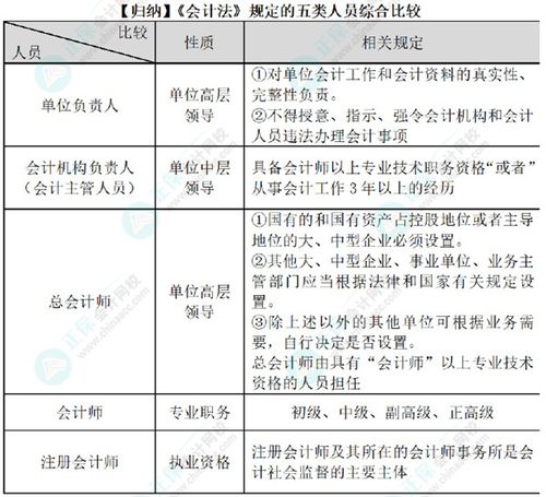 深入解析借贷记账法，会计体系的核心工具