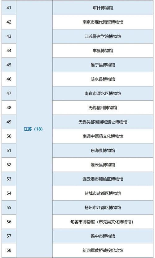 国家文物局的级别及其重要性