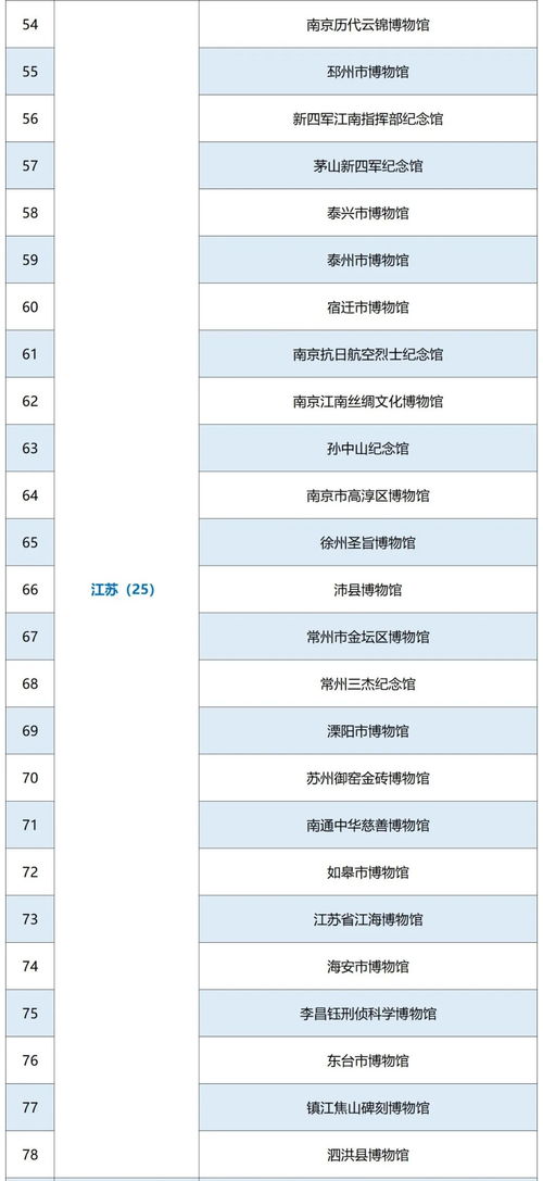 国家文物局的级别及其重要性