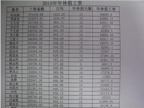 解读员工工资单的奥秘，从薪资结构到福利待遇全解析