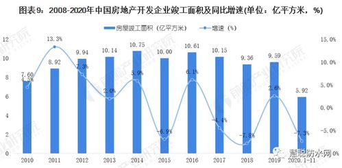 解读中国房地产业的现状与未来发展趋势