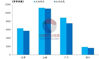 解读中国房地产业的现状与未来发展趋势