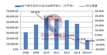 解读中国房地产业的现状与未来发展趋势