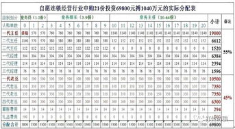 小投入大回报，如何用69800元赚取1040万元？