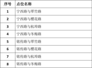 全面解析合肥市机动车违章查询方式与注意事项