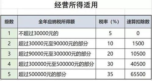 轻松掌握个人所得税税率，理财更轻松！