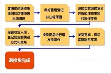 保险索赔函撰写指南，全面解析与实用技巧