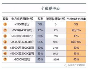 印花税全解析，了解这一重要税收政策及其影响