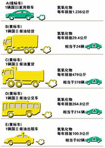 深入解读机动车强制报废标准规定，保障交通安全与环保的关键措施