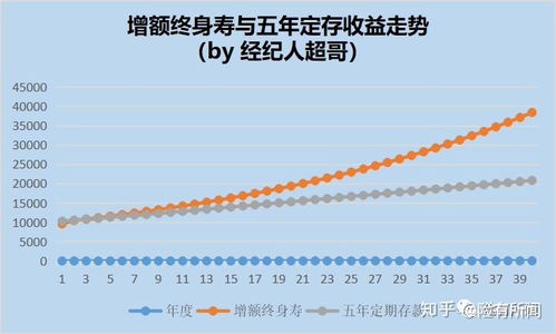 定期存款到期后，如何规划你的资金走向