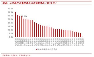 贷款利率下限的深度剖析，政策背景、影响与未来趋势