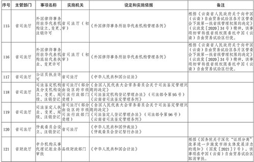 行政许可事项，从理论到实践的全面解析