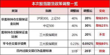 深入解析股指期货交割规则，投资者必知的关键要素