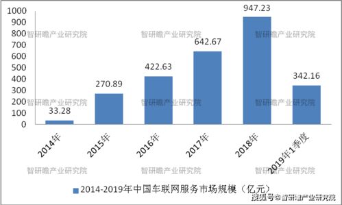 法律服务市场的深度剖析