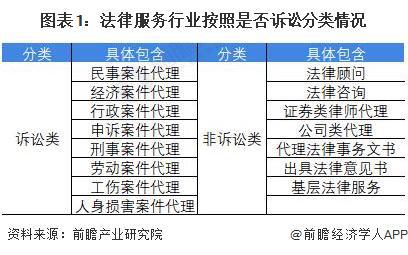 法律服务市场的深度剖析