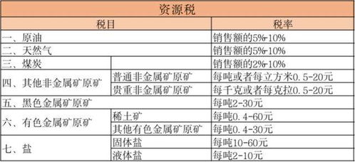 2021年个税税率全解析，如何合理规划以减轻税负