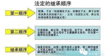 房产继承过户全攻略，法律解读、流程详解与注意事项