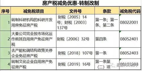 房产税计入什么科目，全面解析与会计处理指南