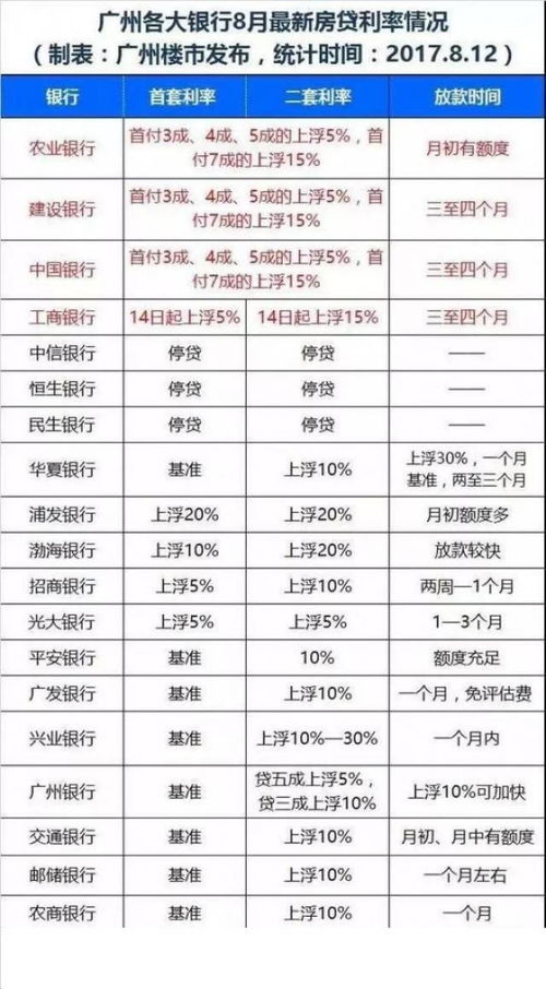 深入了解，建设银行个人贷款条件全解析